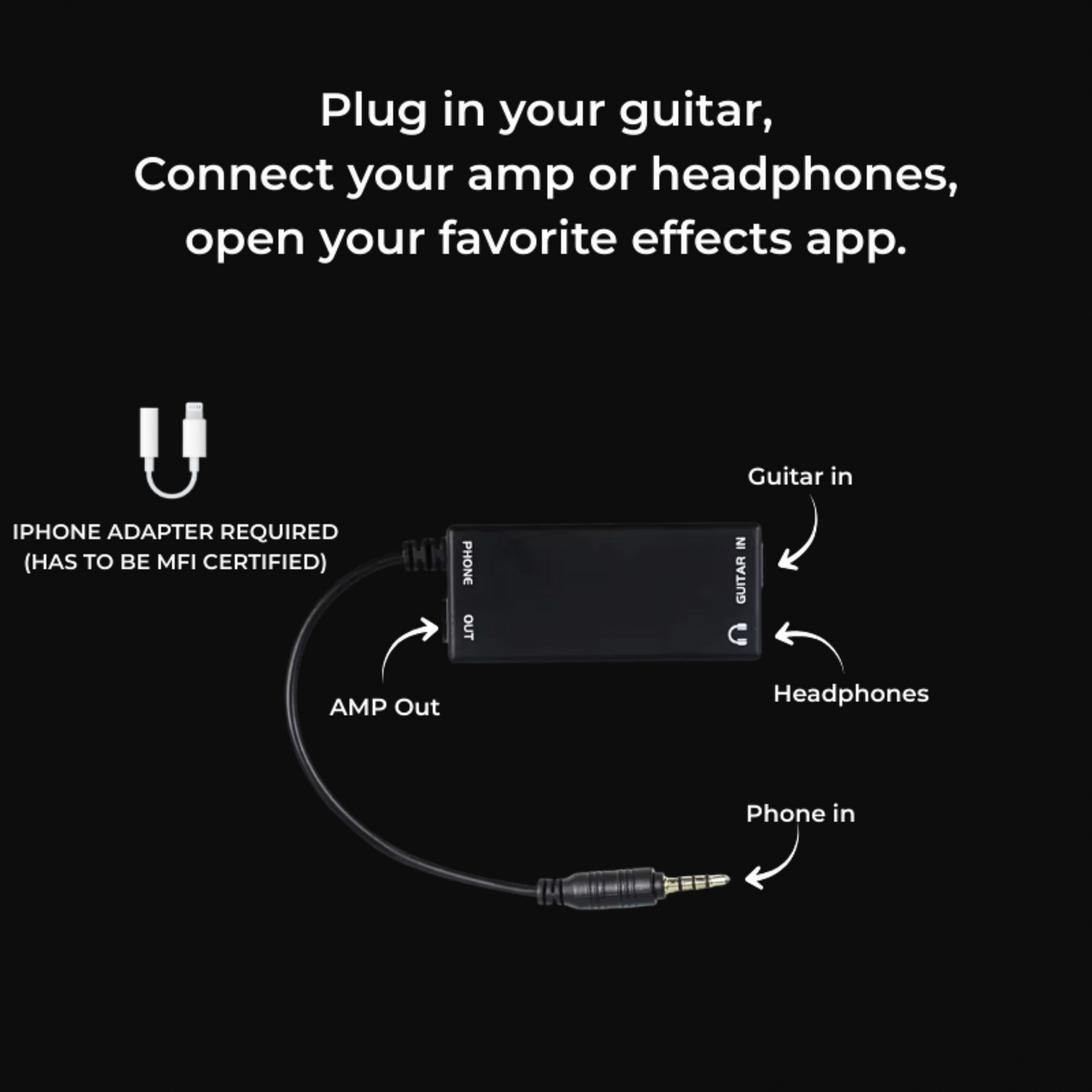 Ampify™ Mobile Guitar Interface